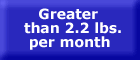 Greater than 2.2 pounds per month - button